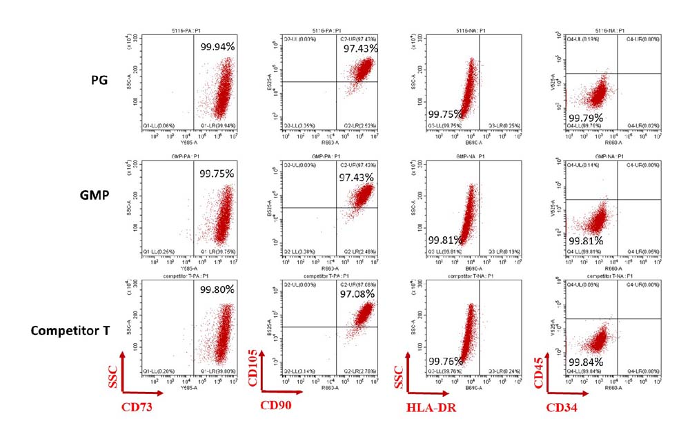 Fibronectin APPLICATION DATA