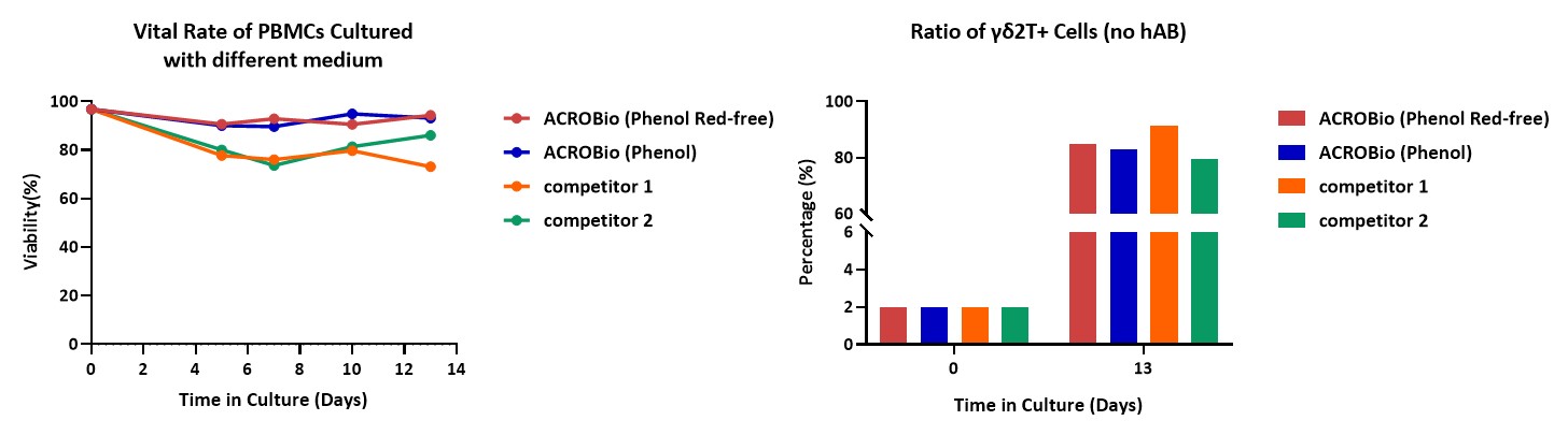 - APPLICATION DATA