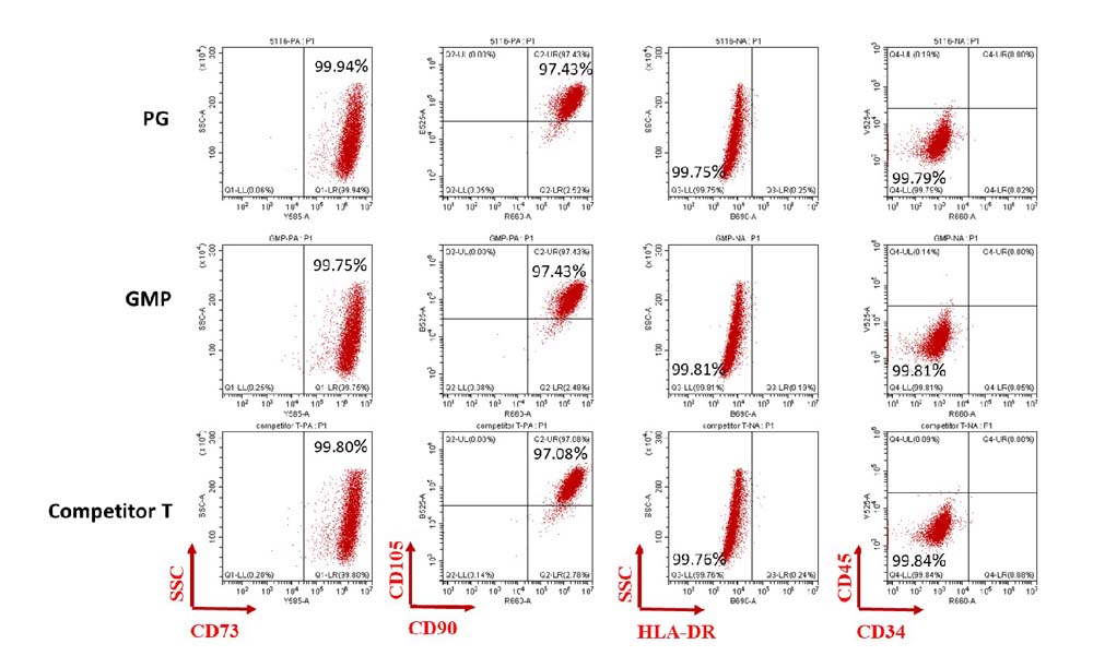 Fibronectin APPLICATION DATA