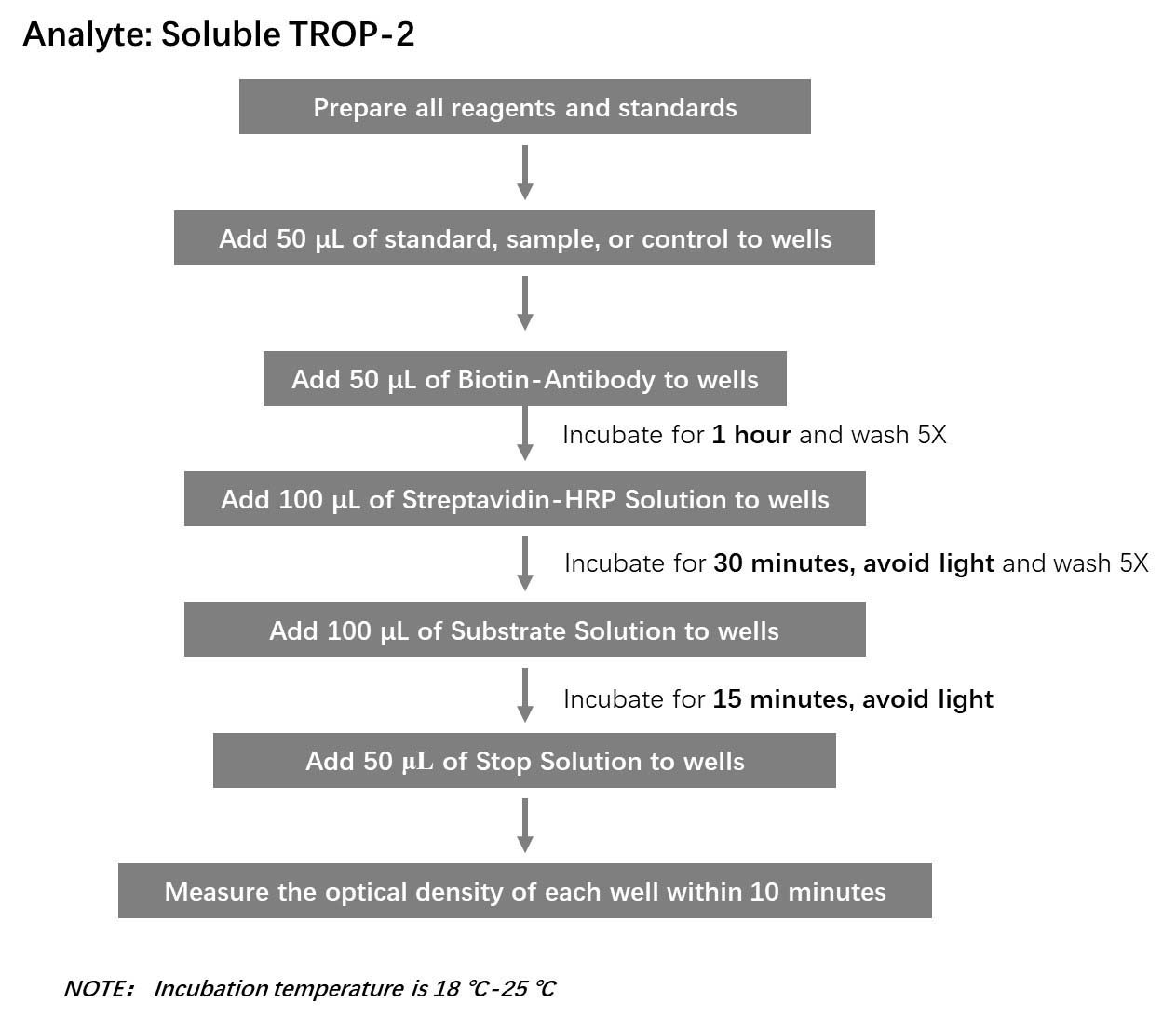 TROP2 Workflow