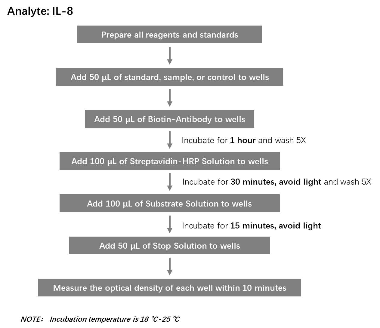 IL-8 Workflow