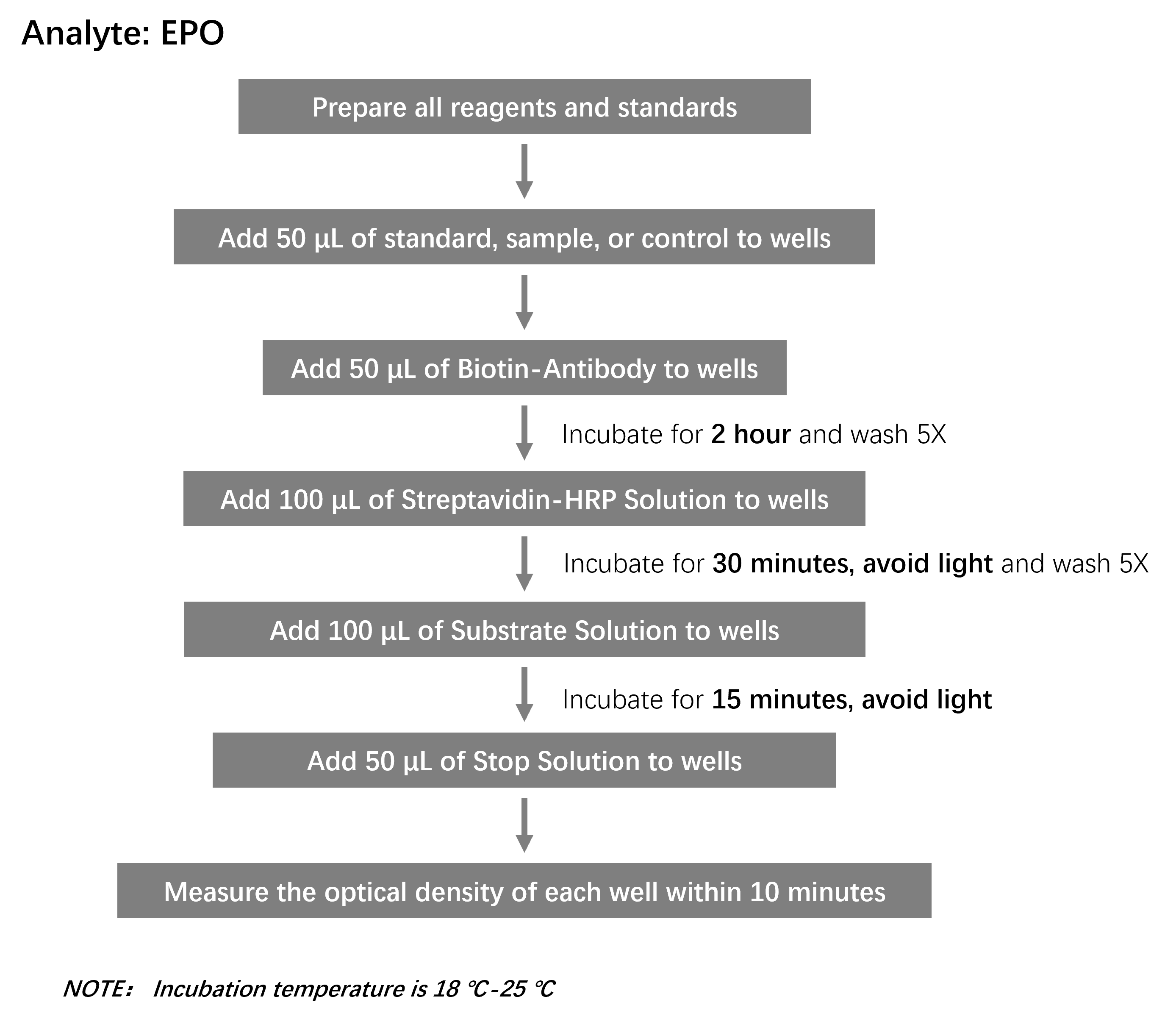 EPO Workflow