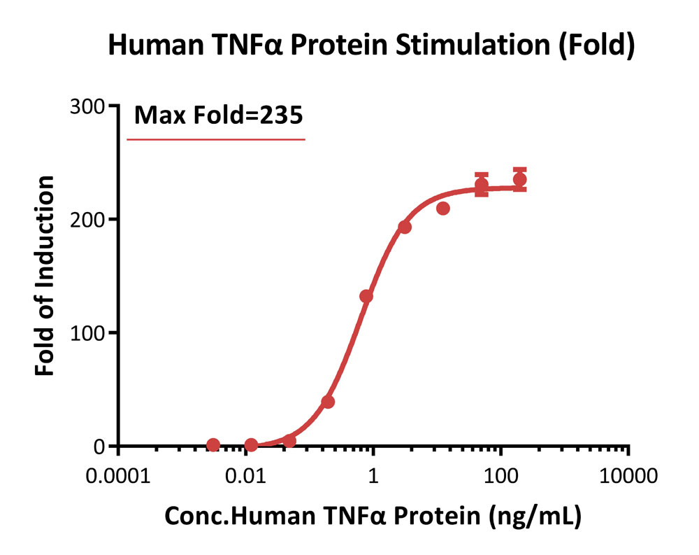 NF-κB SIGNALING