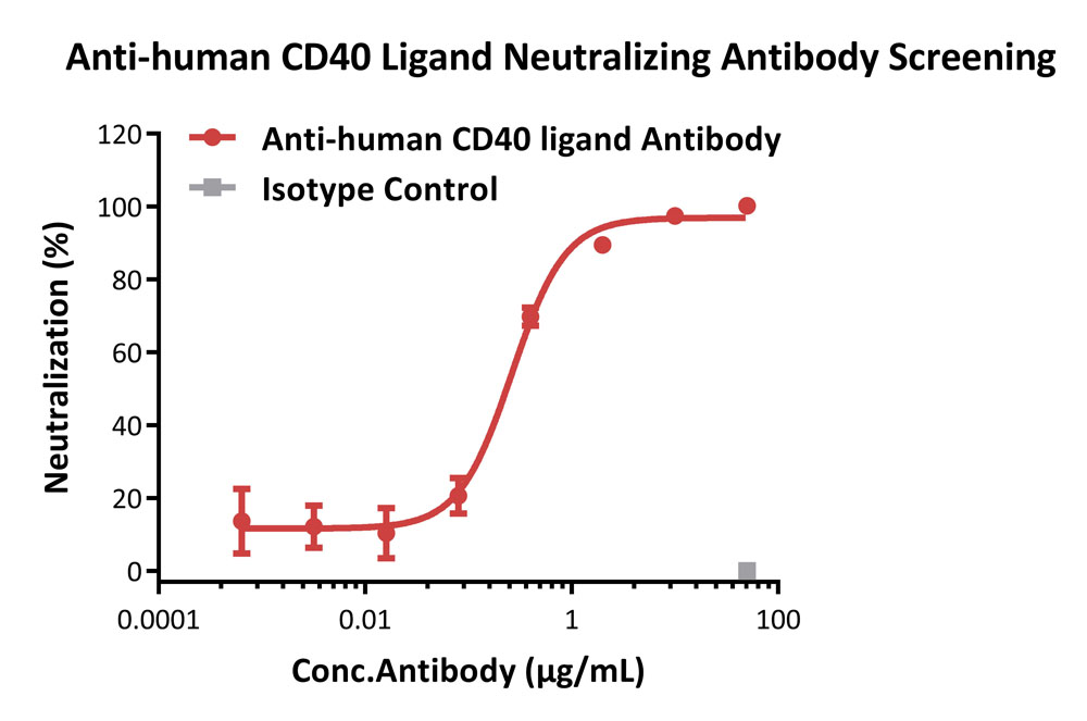 CD40 APPLICATION