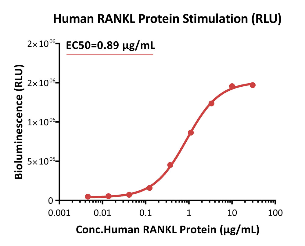 RANK SIGNALING