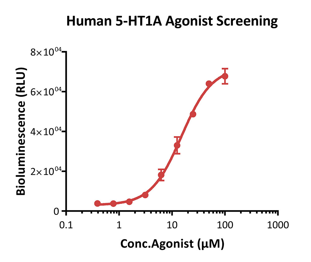 5-HT1A APPLICATION