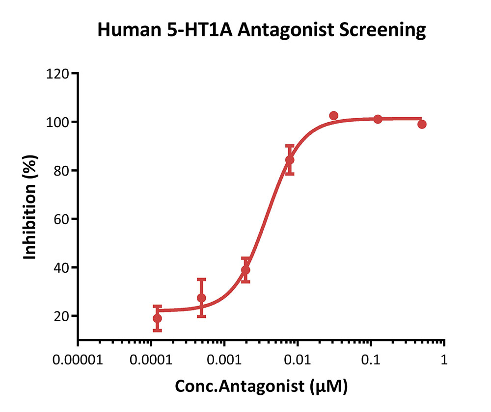 5-HT1A APPLICATION