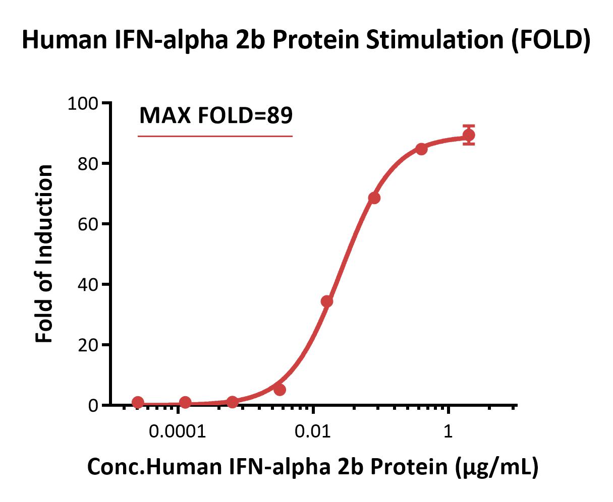 ISRE SIGNALING