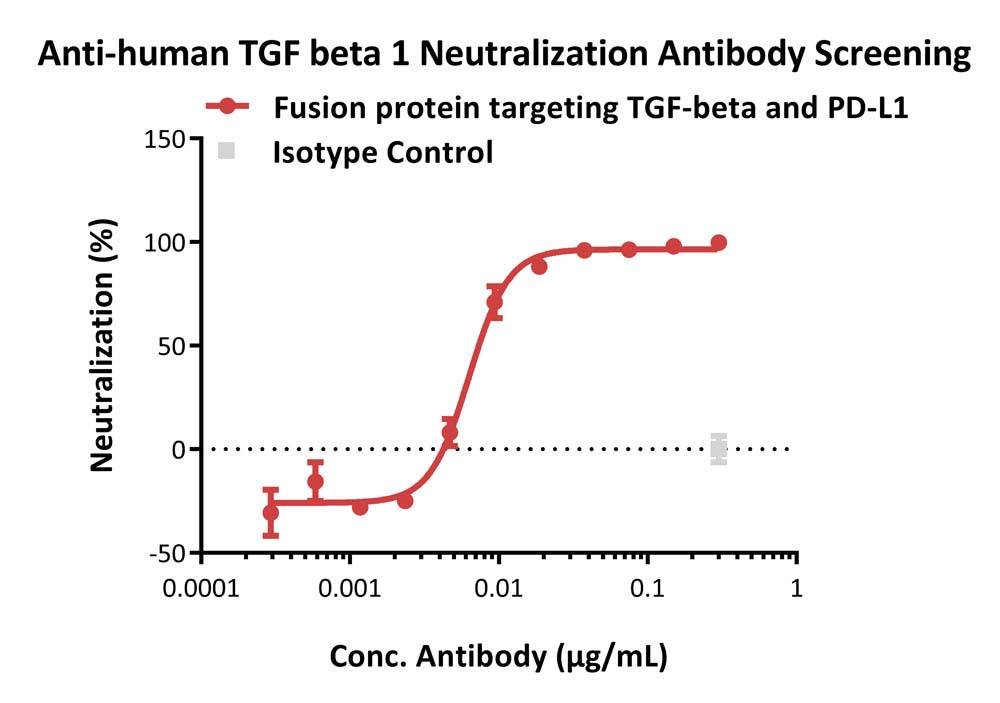 TGF-beta 1 APPLICATION