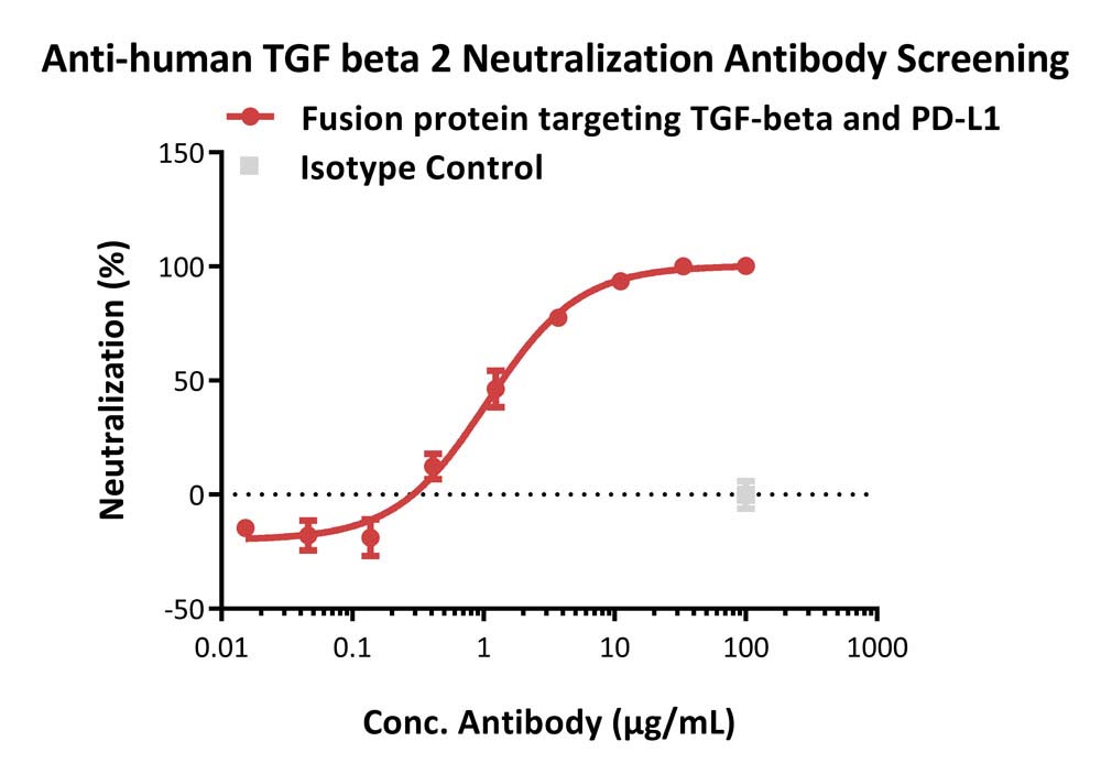 TGF-beta 1 APPLICATION