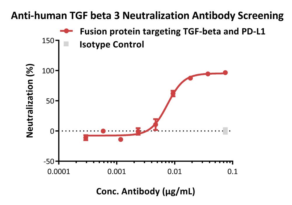 TGF-beta 1 APPLICATION