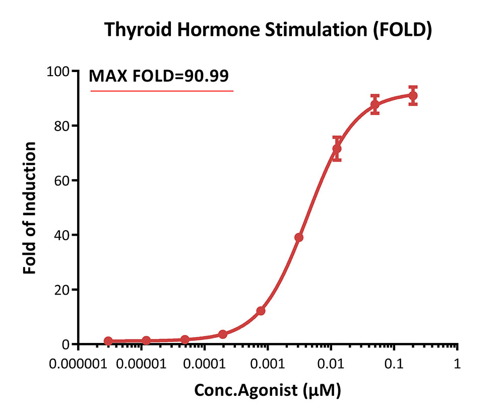 THRB SIGNALING