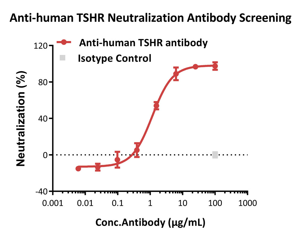 TSHR APPLICATION