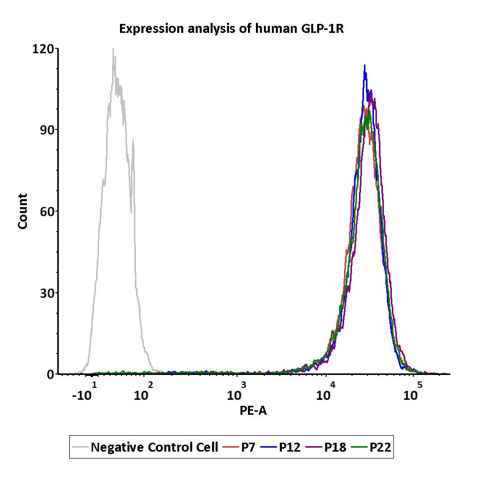 GLP1R PASSAGE