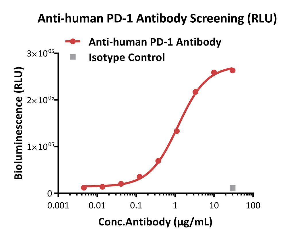 PD-1 APPLICATION