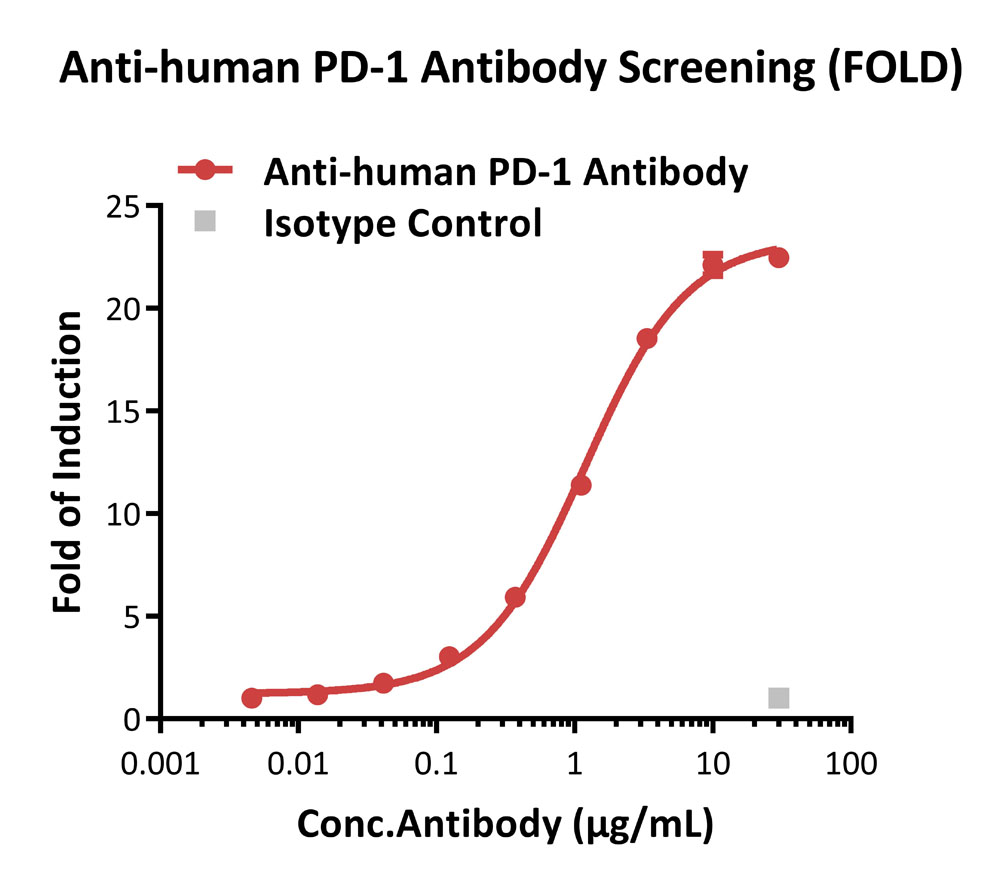 PD-1 APPLICATION