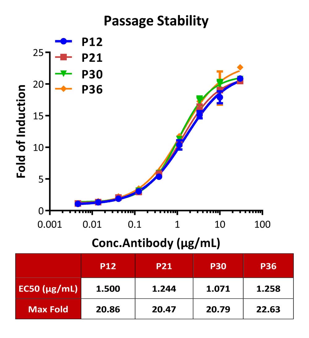 PD-1 PASSAGE