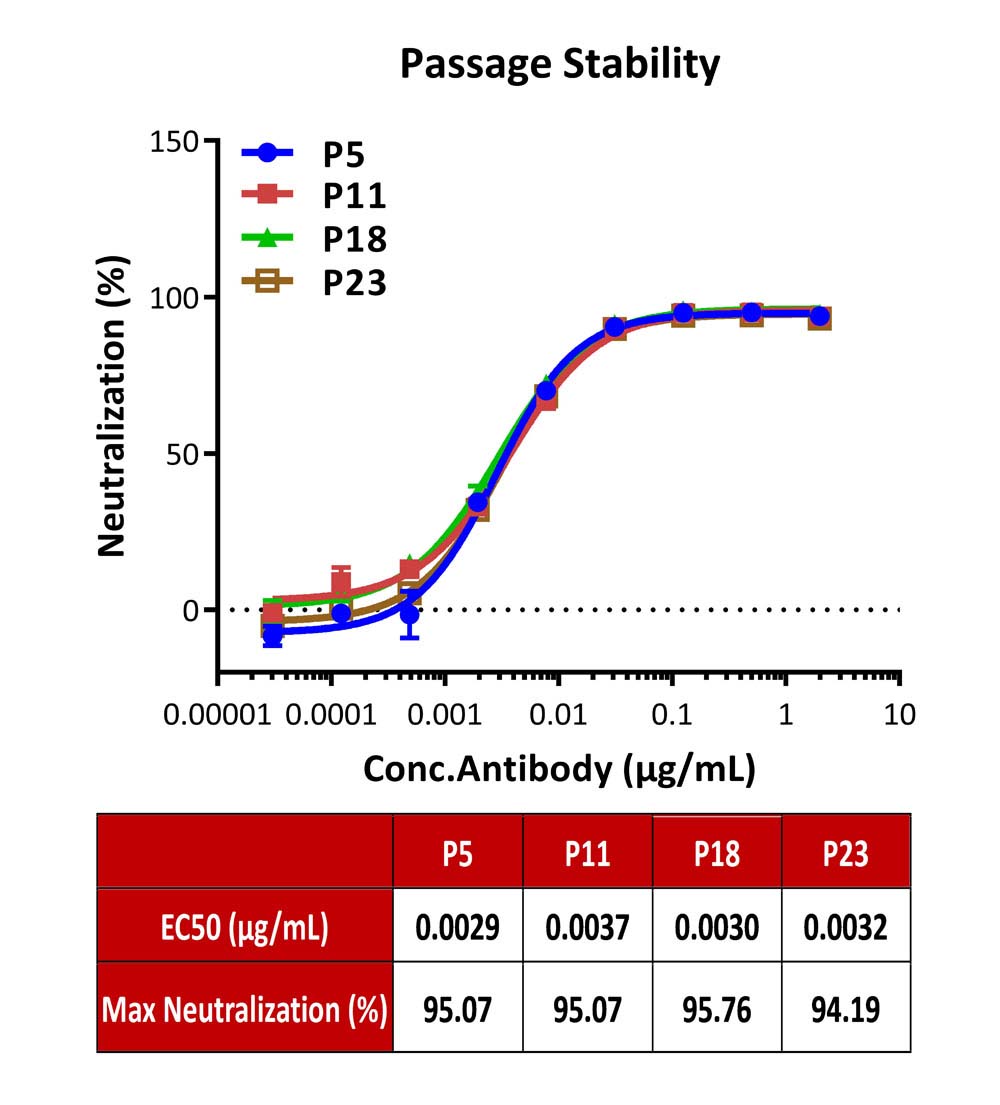 BTLA PASSAGE