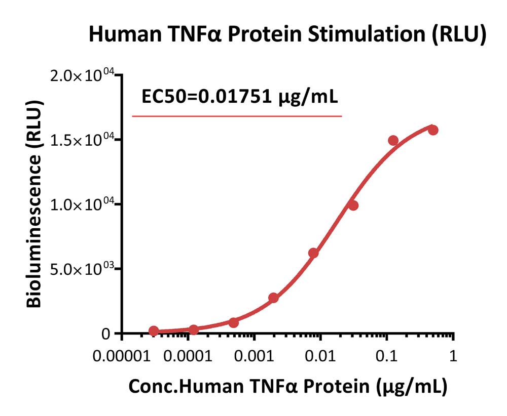 NF-κB SIGNALING