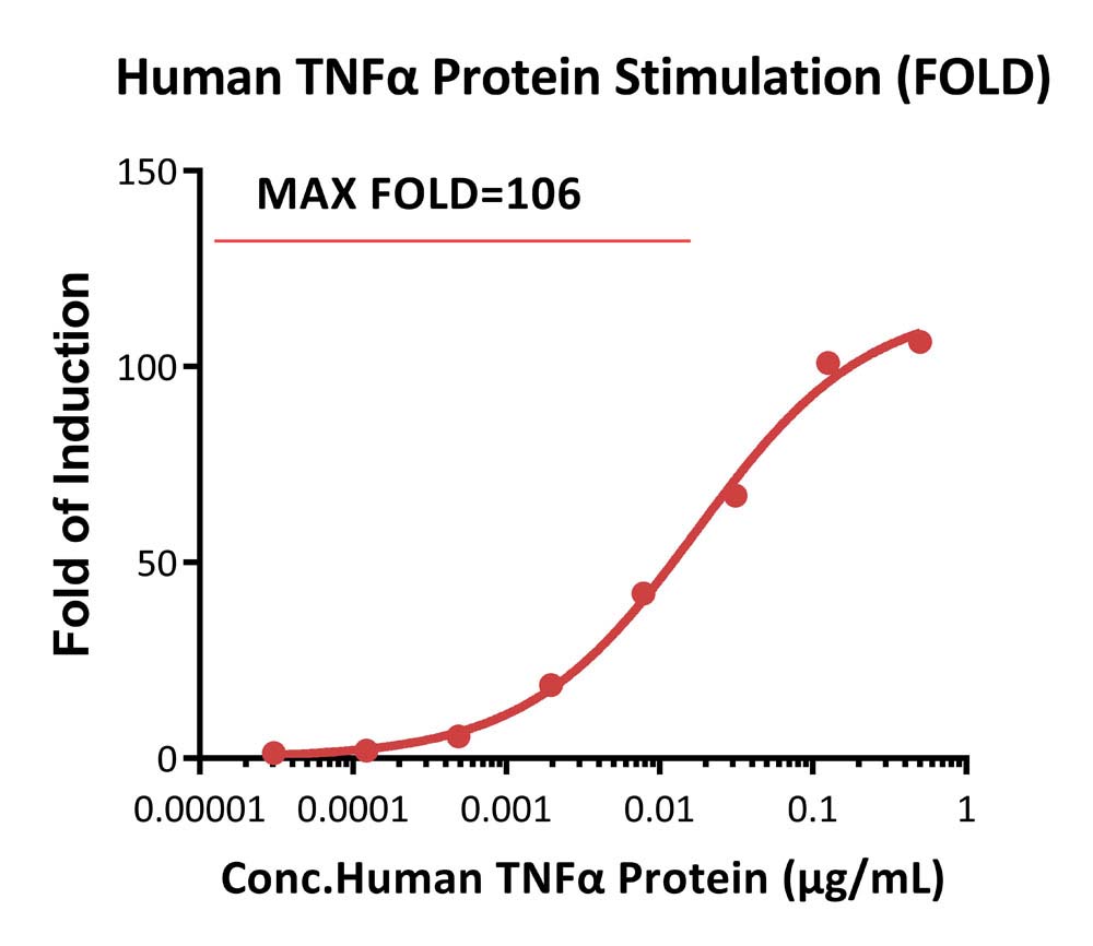 NF-κB SIGNALING