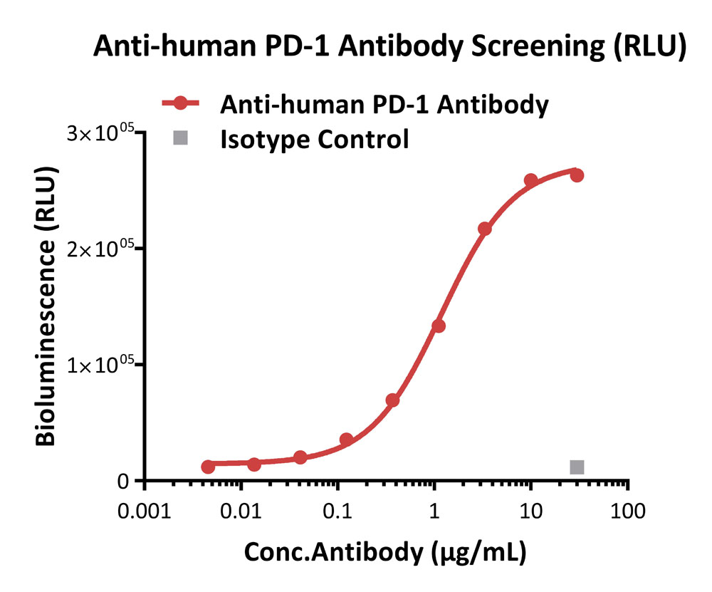 PD-L1 APPLICATION