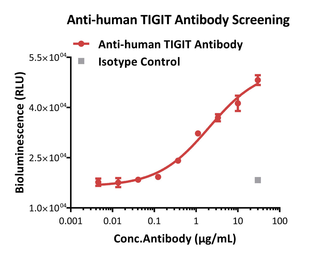 CD155 APPLICATION