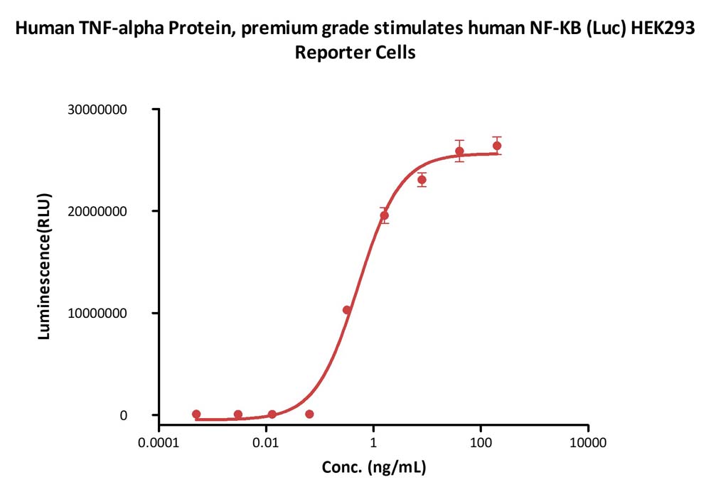 TNF-alpha CELL