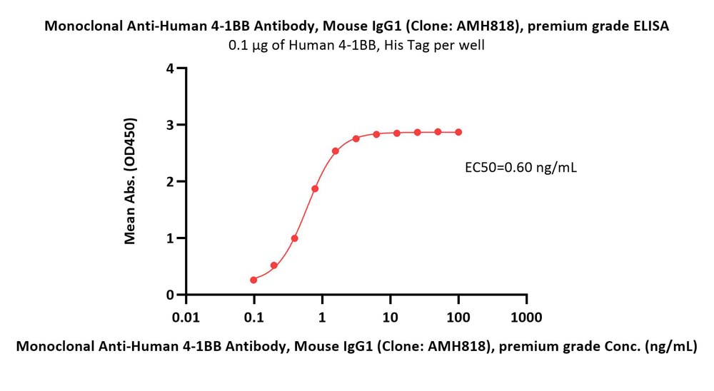 4-1BB ELISA