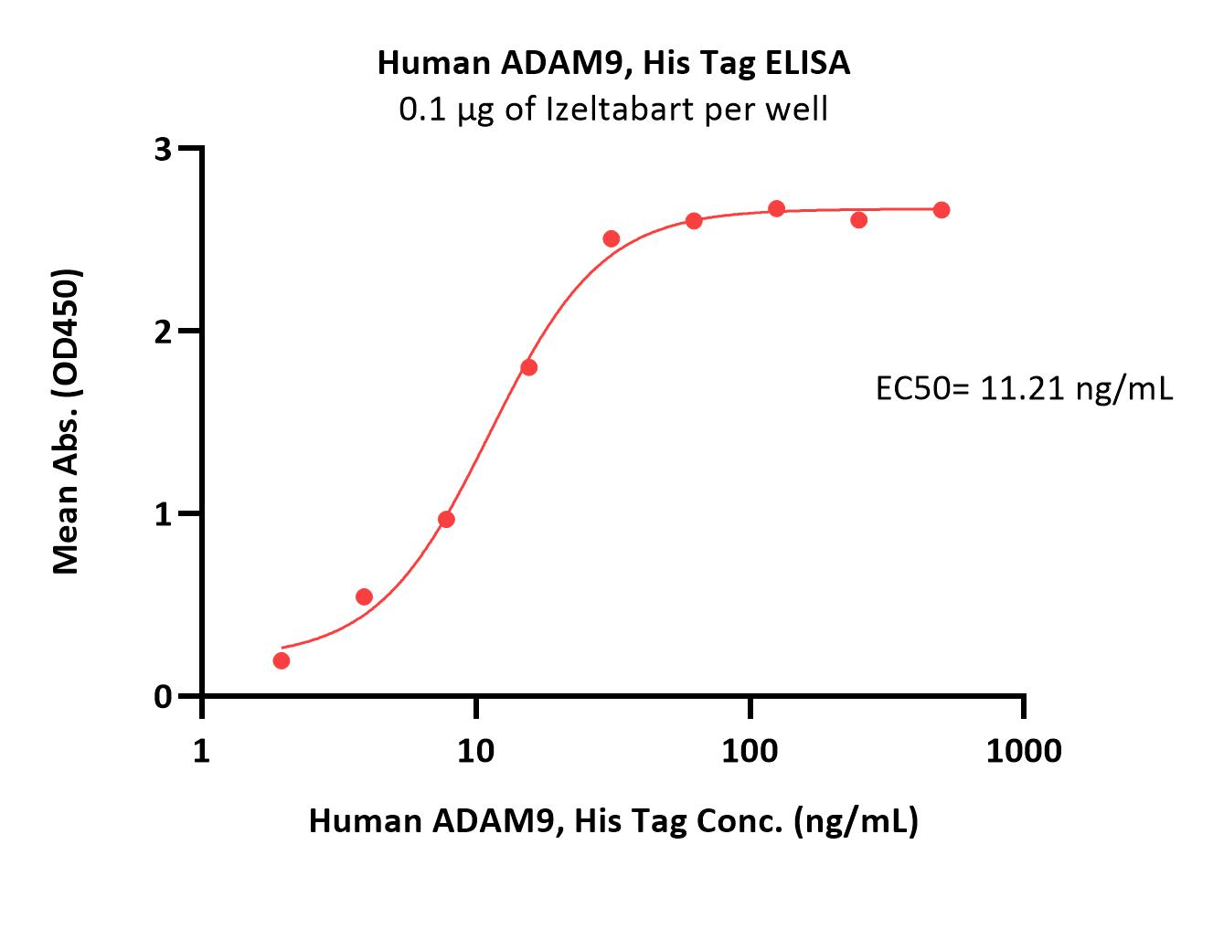 ADAM9 ELISA