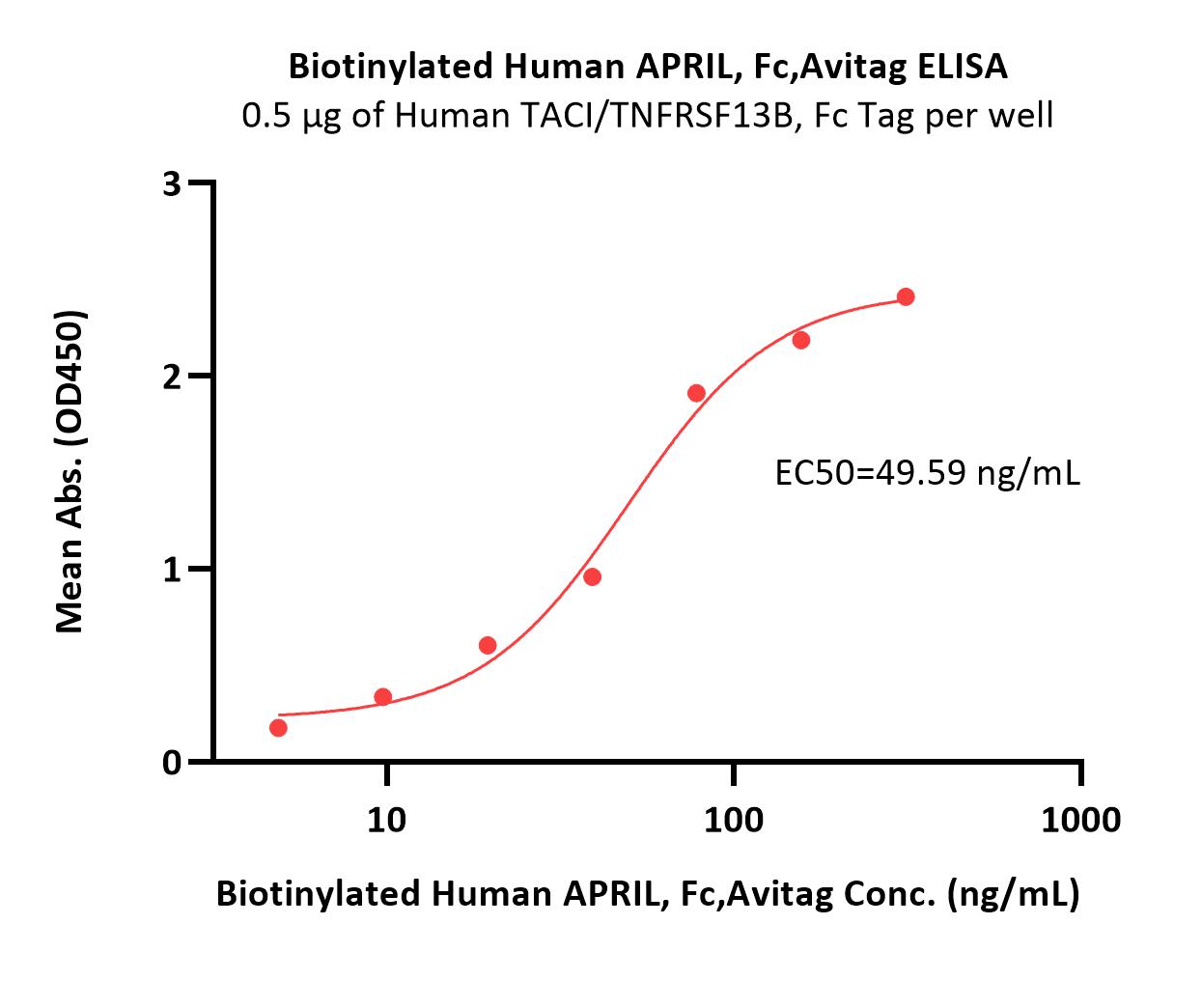 APRIL ELISA