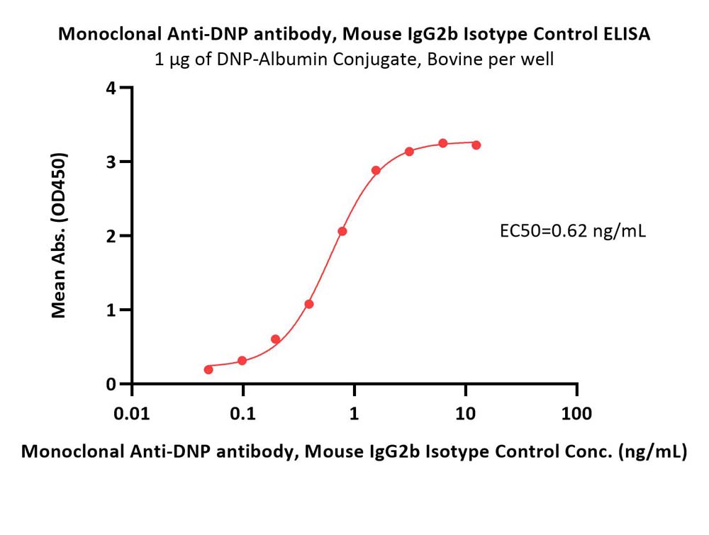 IgG control ELISA