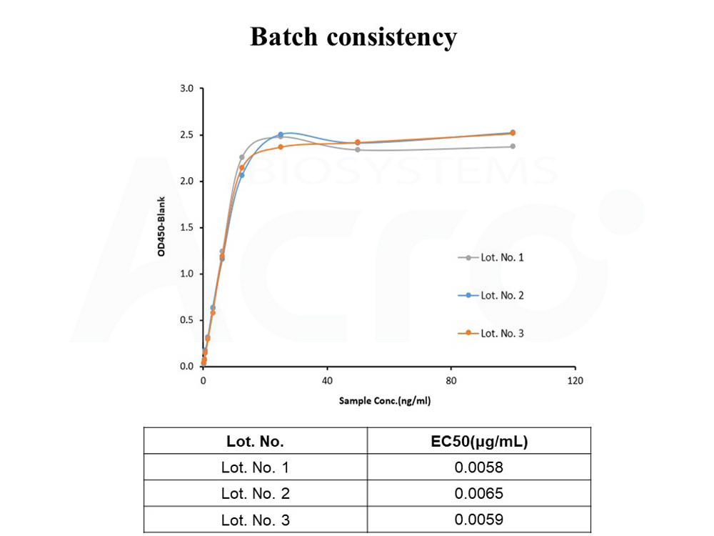 IgG2a Fc BATCH ELISA