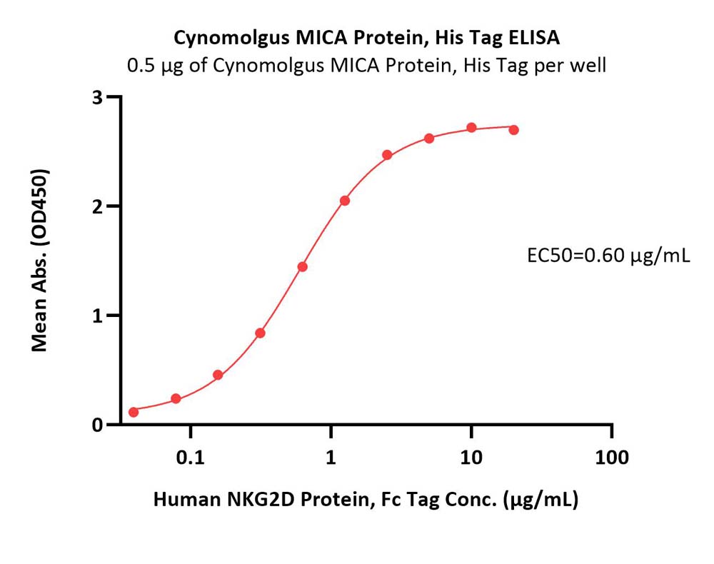 MICA ELISA