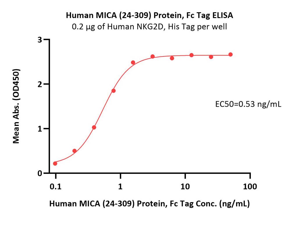 MICA ELISA