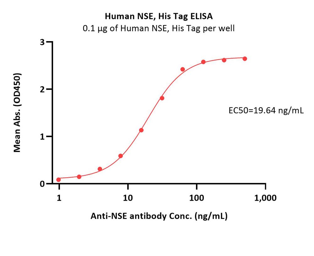 NSE ELISA