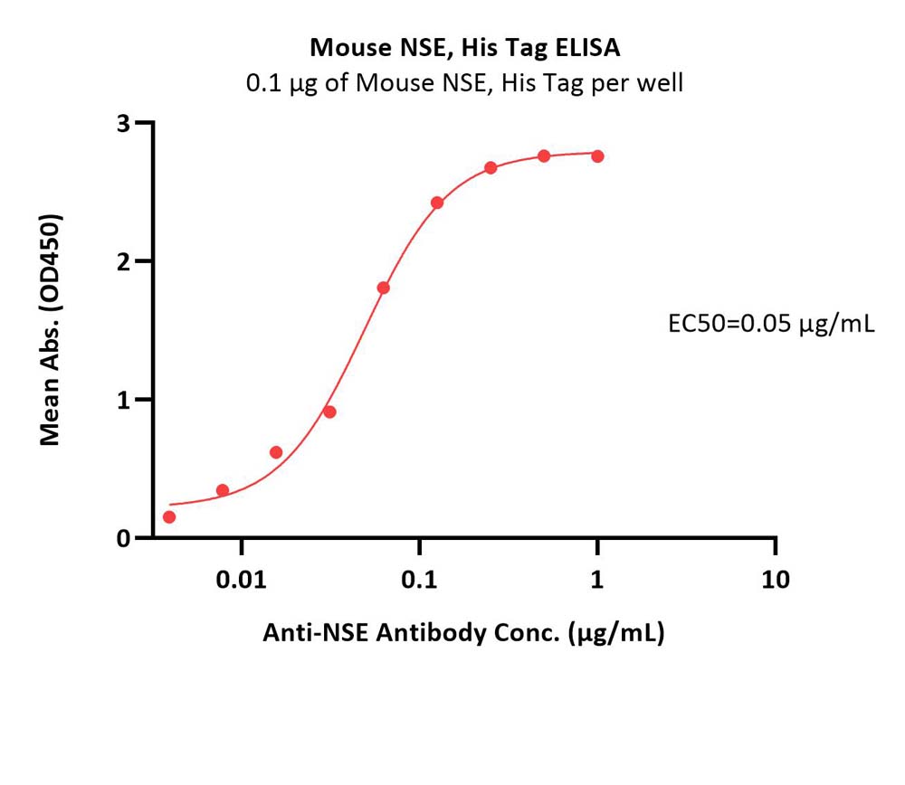 NSE ELISA