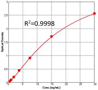 FMC63 TYPICAL DATA