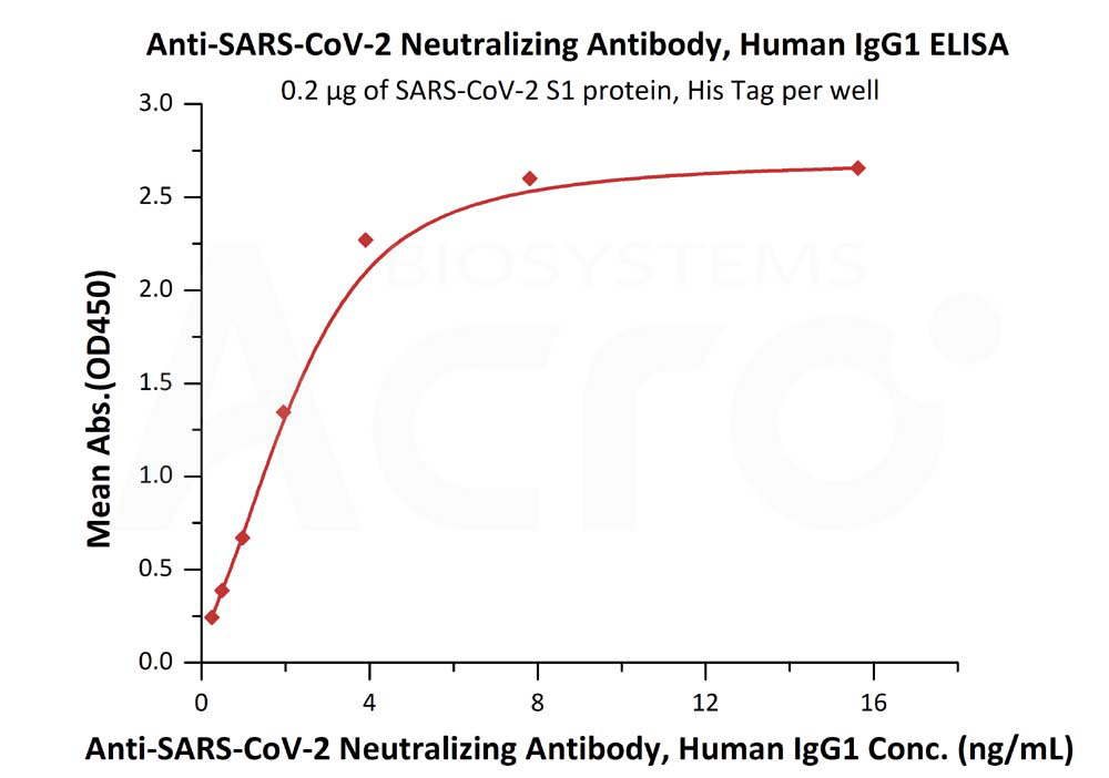 Spike RBD ELISA