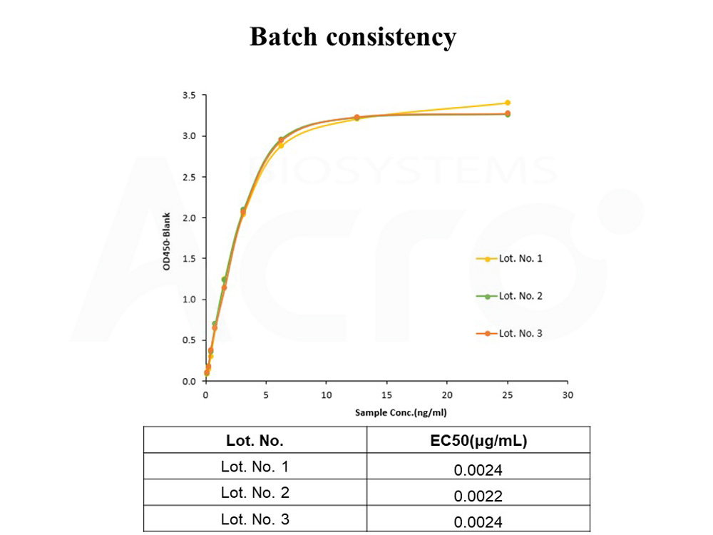 Siglec-15 BATCH ELISA