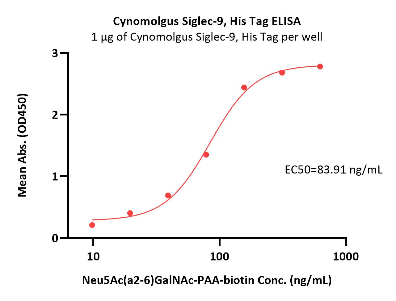 Siglec-9 ELISA