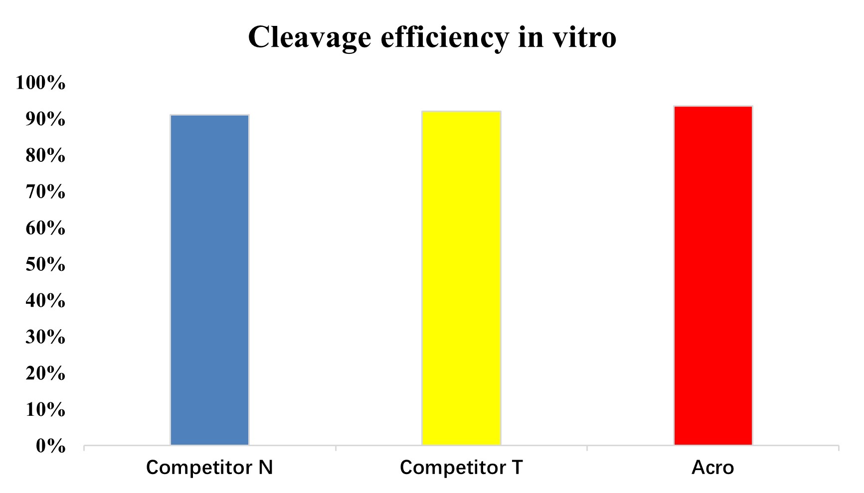 CAS9 ENZYME