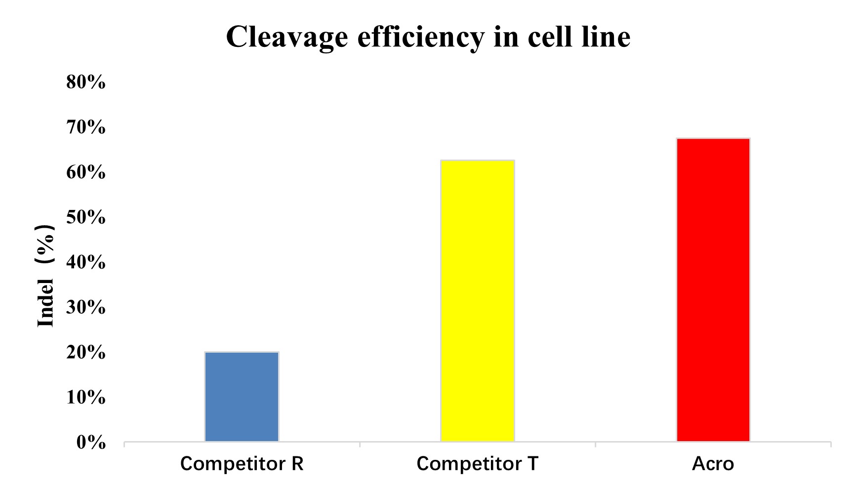 CAS9 ENZYME