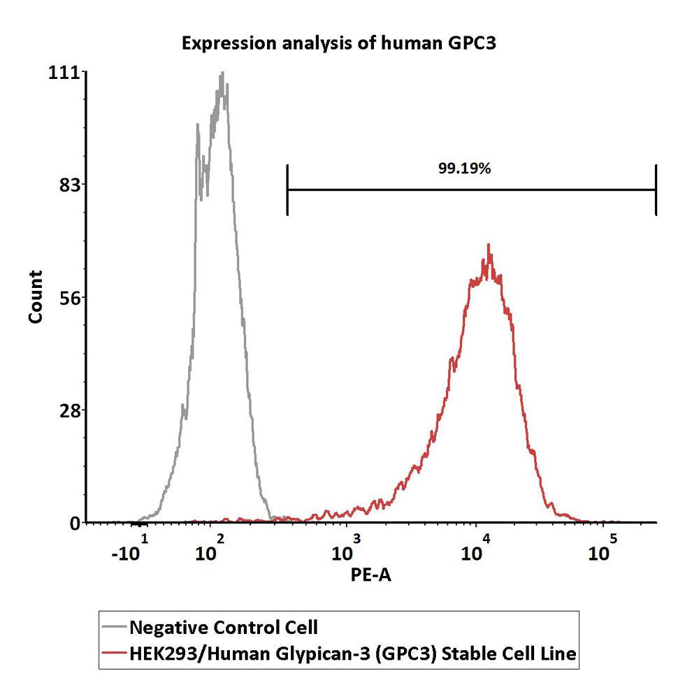 Glypican 3 FACS