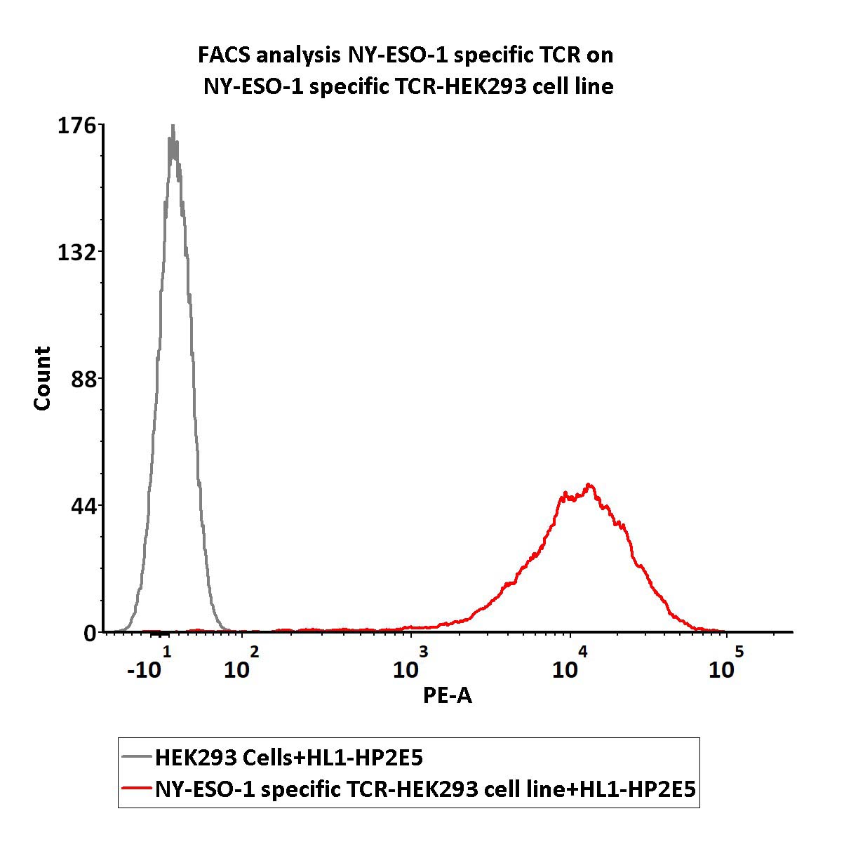 NY-ESO-1 FACS