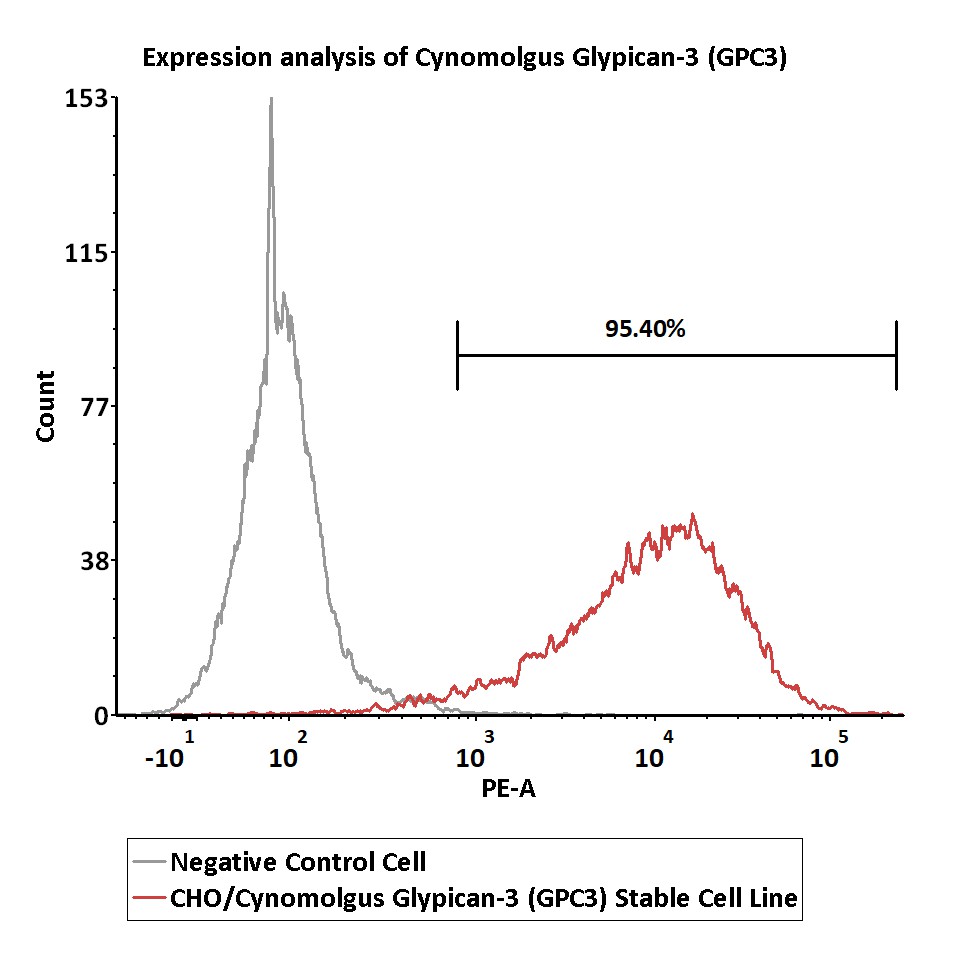 Glypican-3 FACS