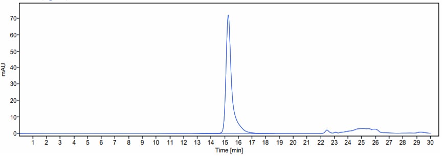 Fibronectin SEC-HPLC