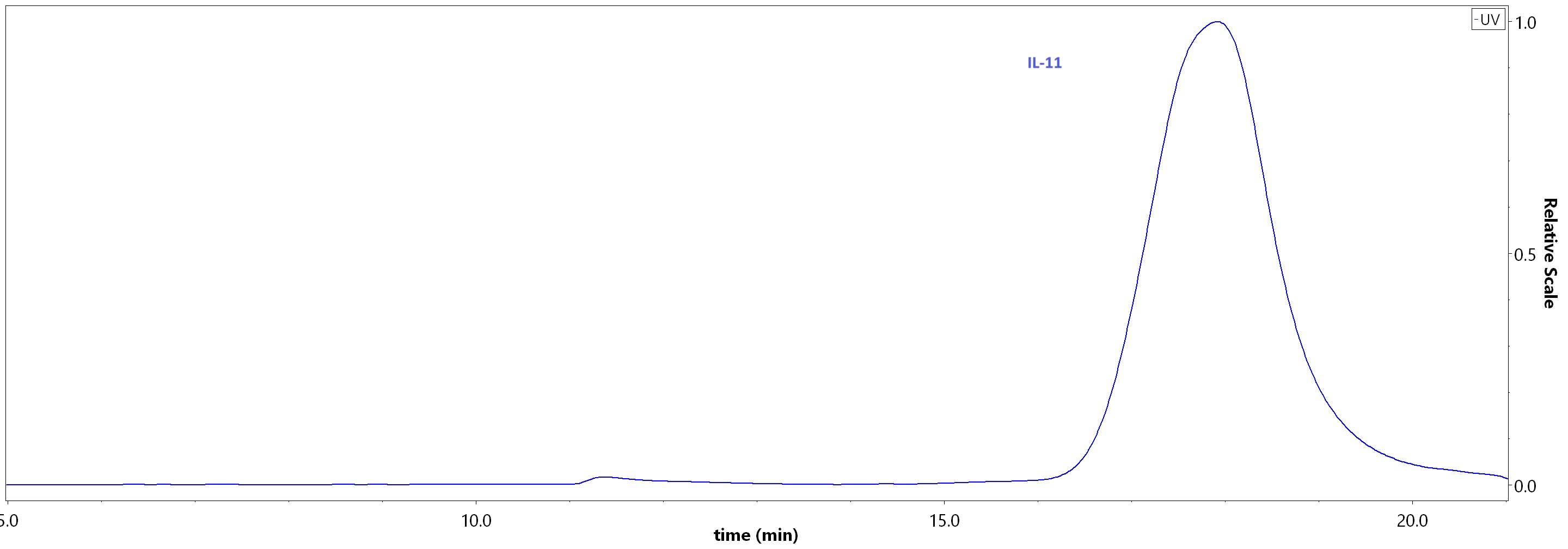 IL-11 SEC-HPLC