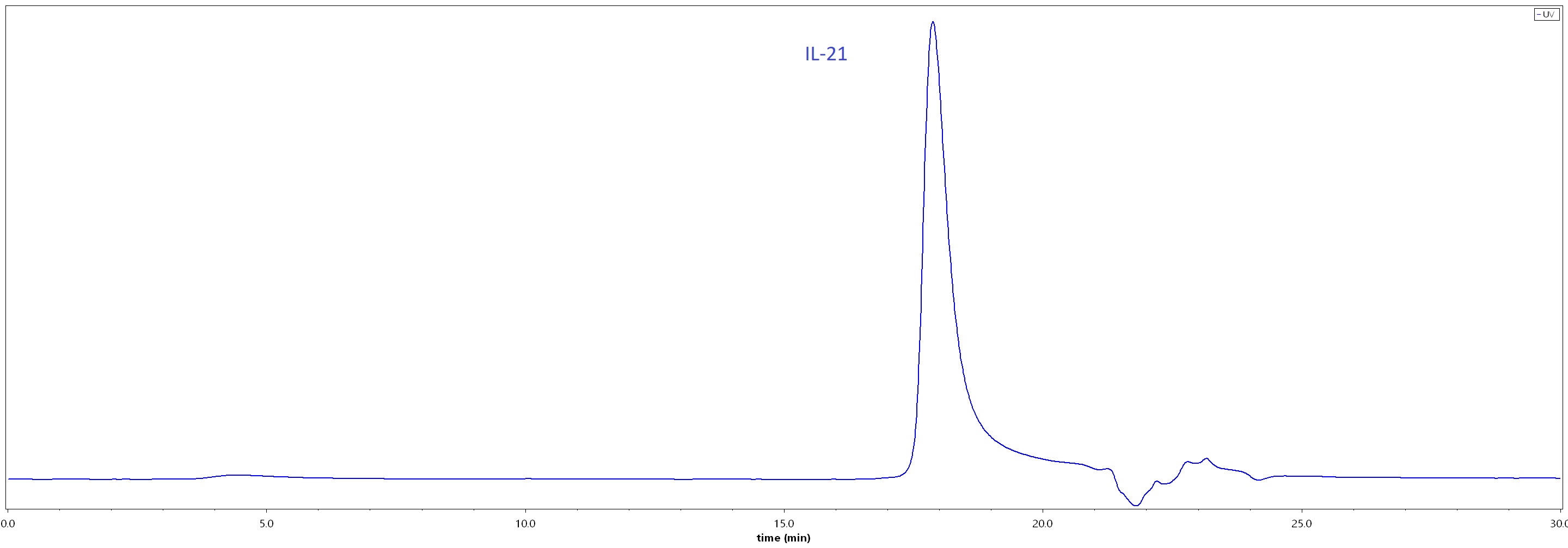 IL-21 SEC-HPLC