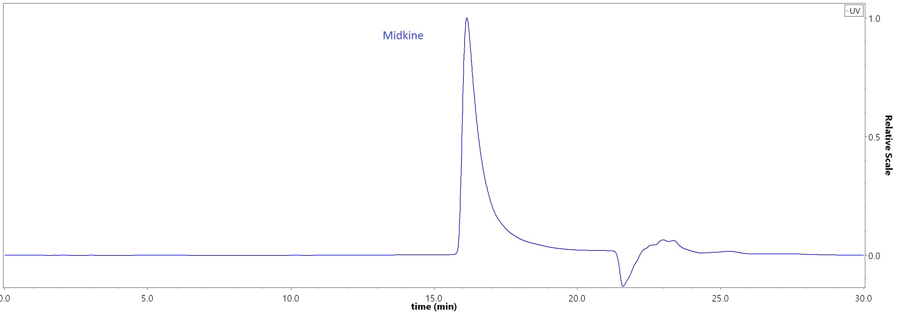 Midkine SEC-HPLC