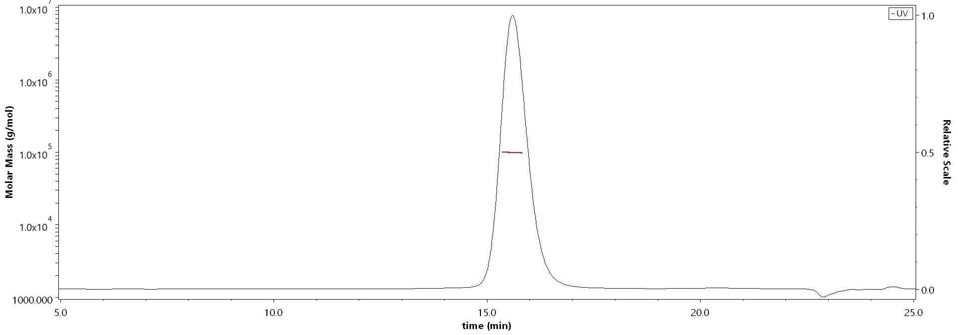 CDCP1 SEC-MALS